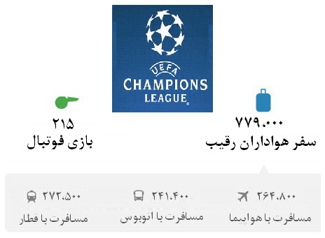 برلین بنده لیگ قهرمانان اروپا