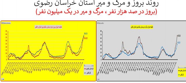 کرونا در ایران