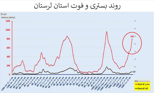 کرونا در ایران