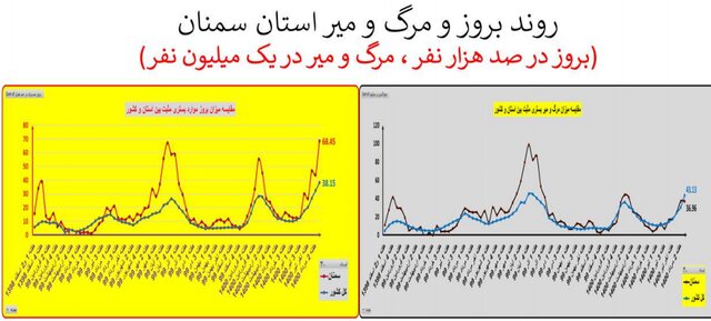 کرونا در ایران