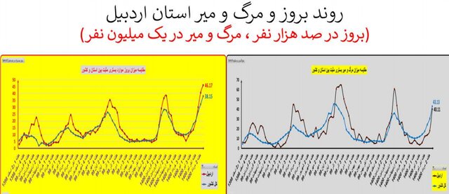 کرونا در ایران
