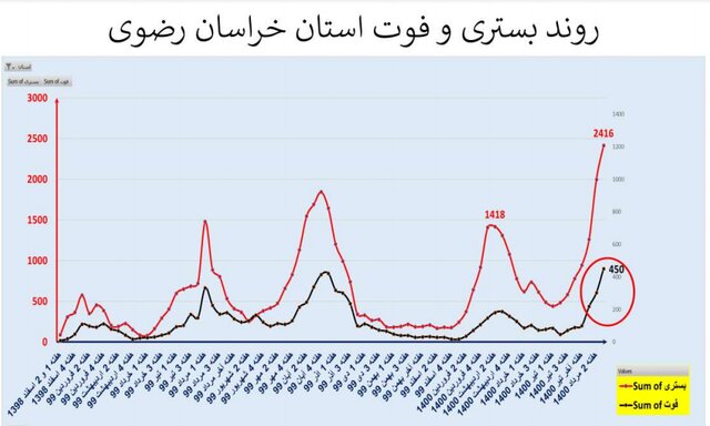 کرونا در ایران