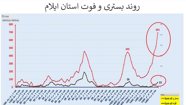 کرونا در ایران