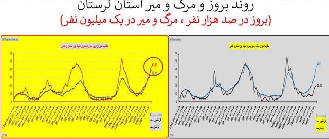 کرونا در ایران