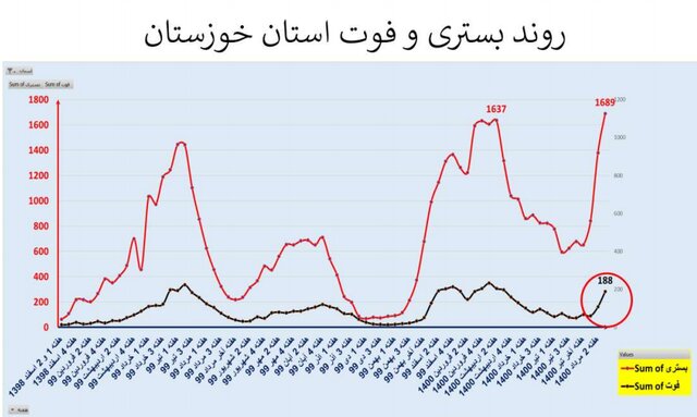 کرونا در ایران