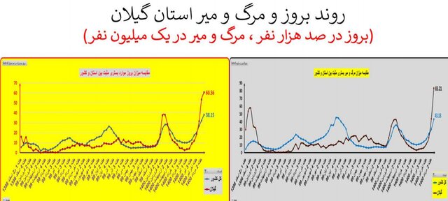 کرونا در ایران