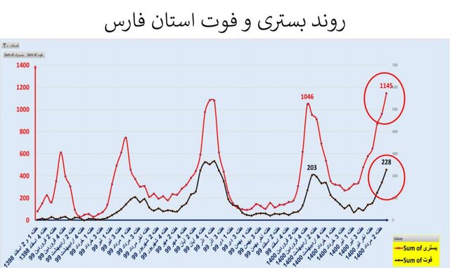 کرونا در ایران