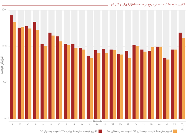 بازار مسکن