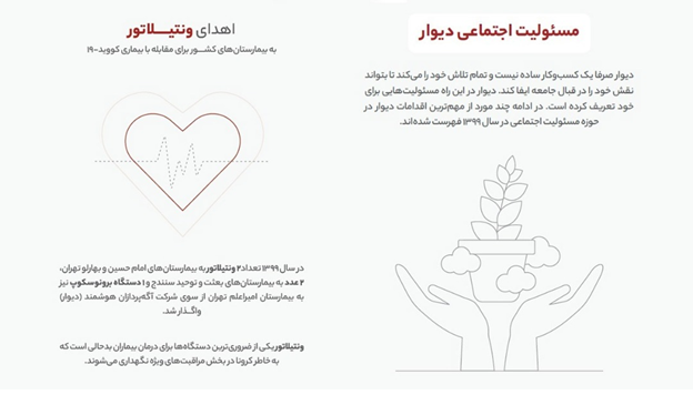 اپلیکیشن دیوار