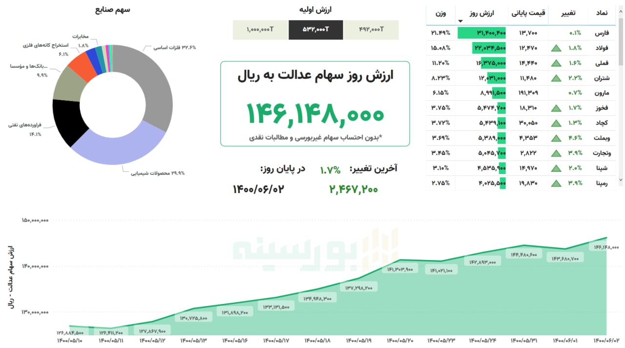 سهام عدالت