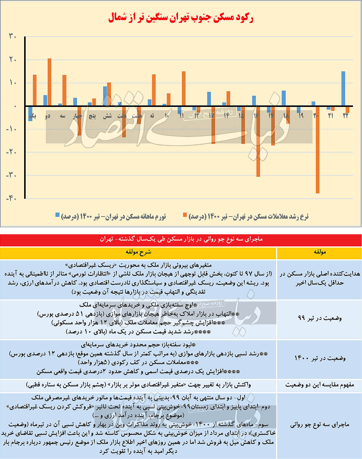 اتاق فرمان معاملات ملک