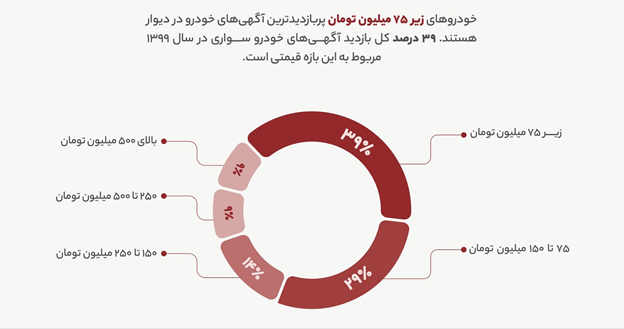اپلیکیشن دیوار