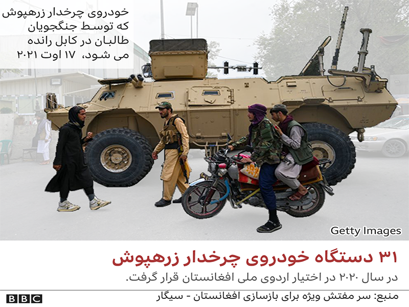 تسلیحات نظامی آمریکایی