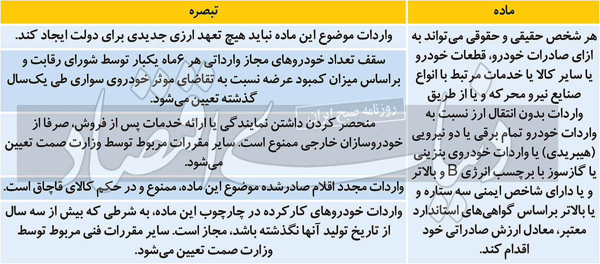 واردات خودرو آزاد می‌شود؟