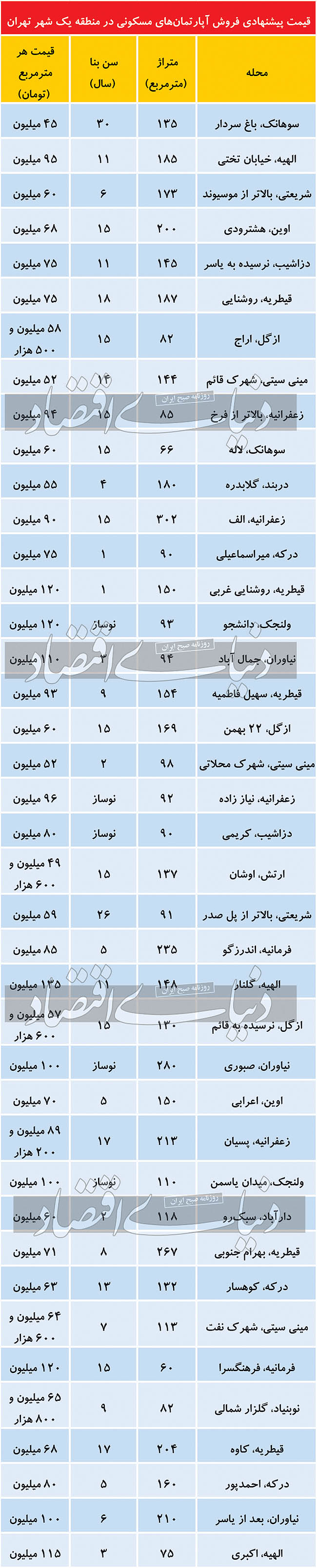 افزایش «فایل‌ فروش» در منطقه یک تهران
