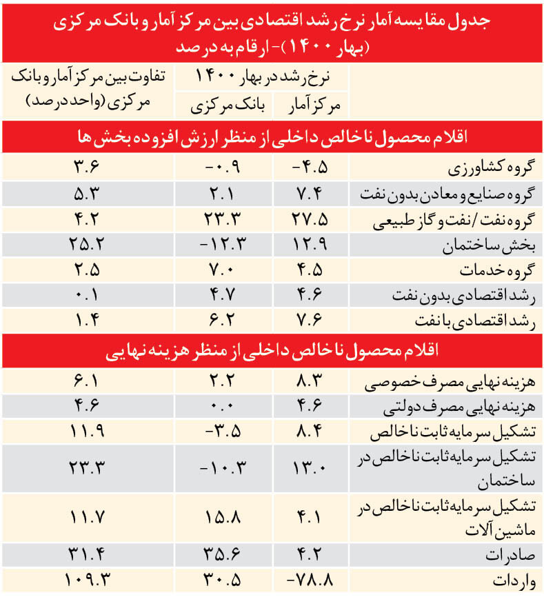 اقتصاد ایران