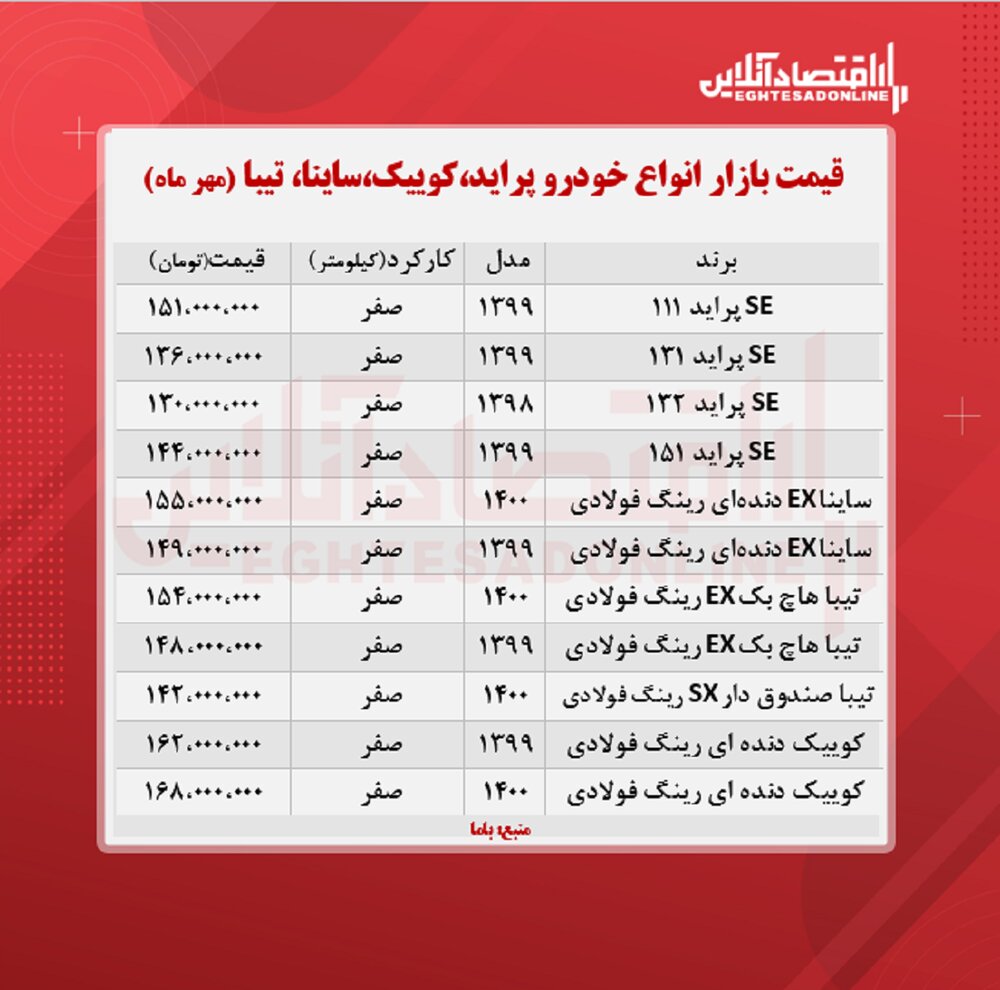 ساینا ۱۵۵ میلیون تومان شد