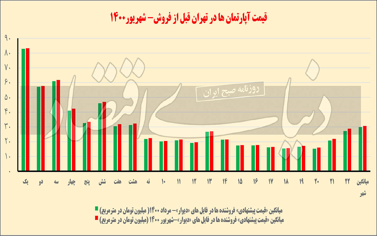 مسکن