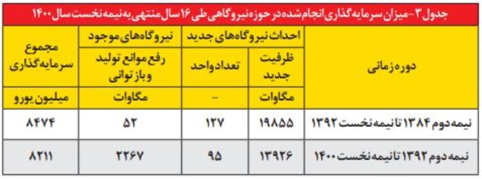 انرژی برق