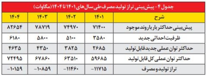 انرژی برق