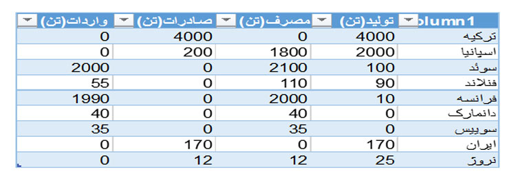 شاه میگو؛ مروارید ارس در خطر انقراض /////