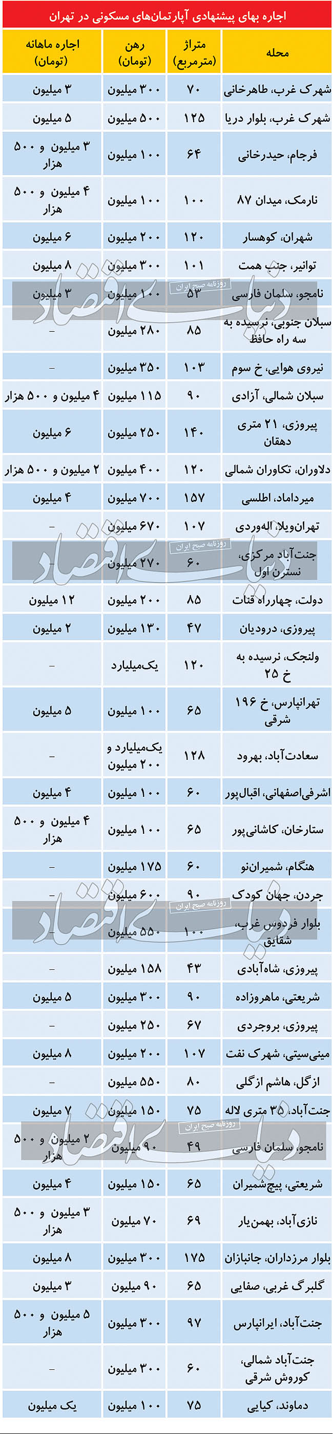 جنس فایل‌های اجاره مسکن در شروع پاییز