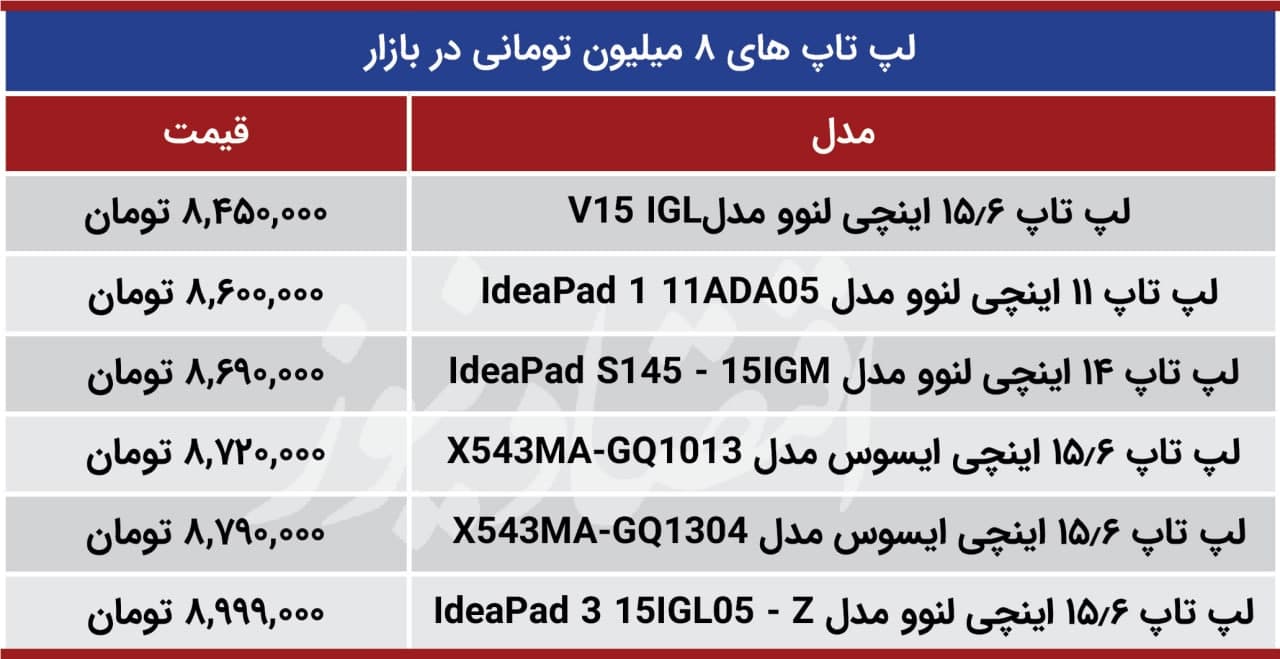 لپ تاپ‌ها