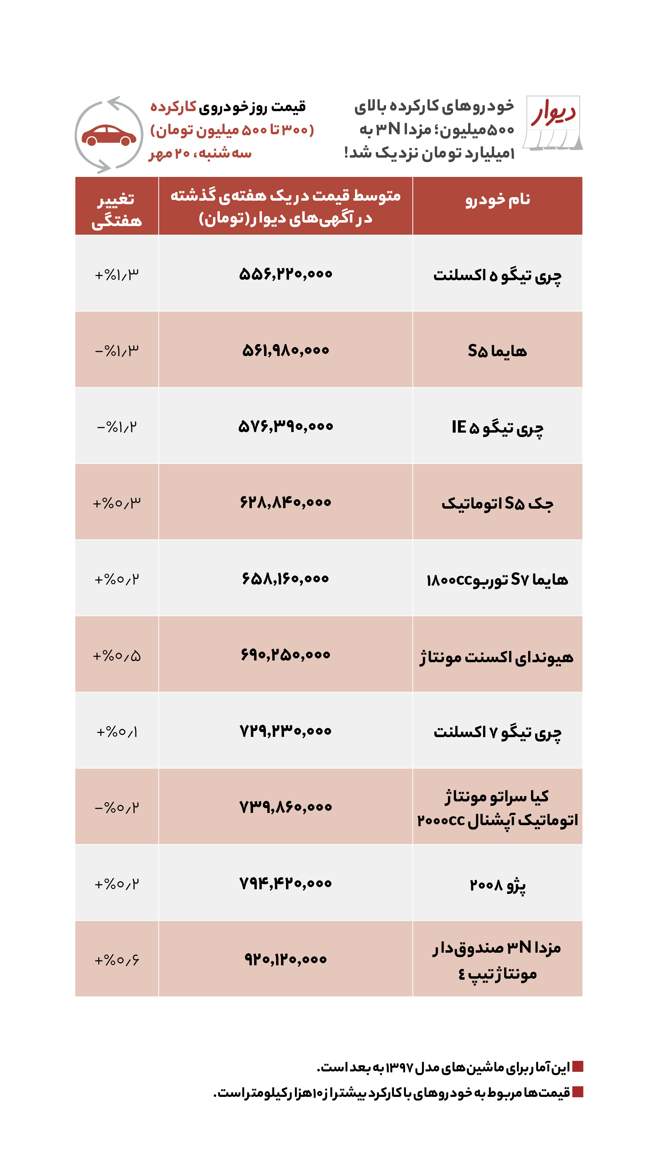 قیمت نجومی مسکن در شمال تهران