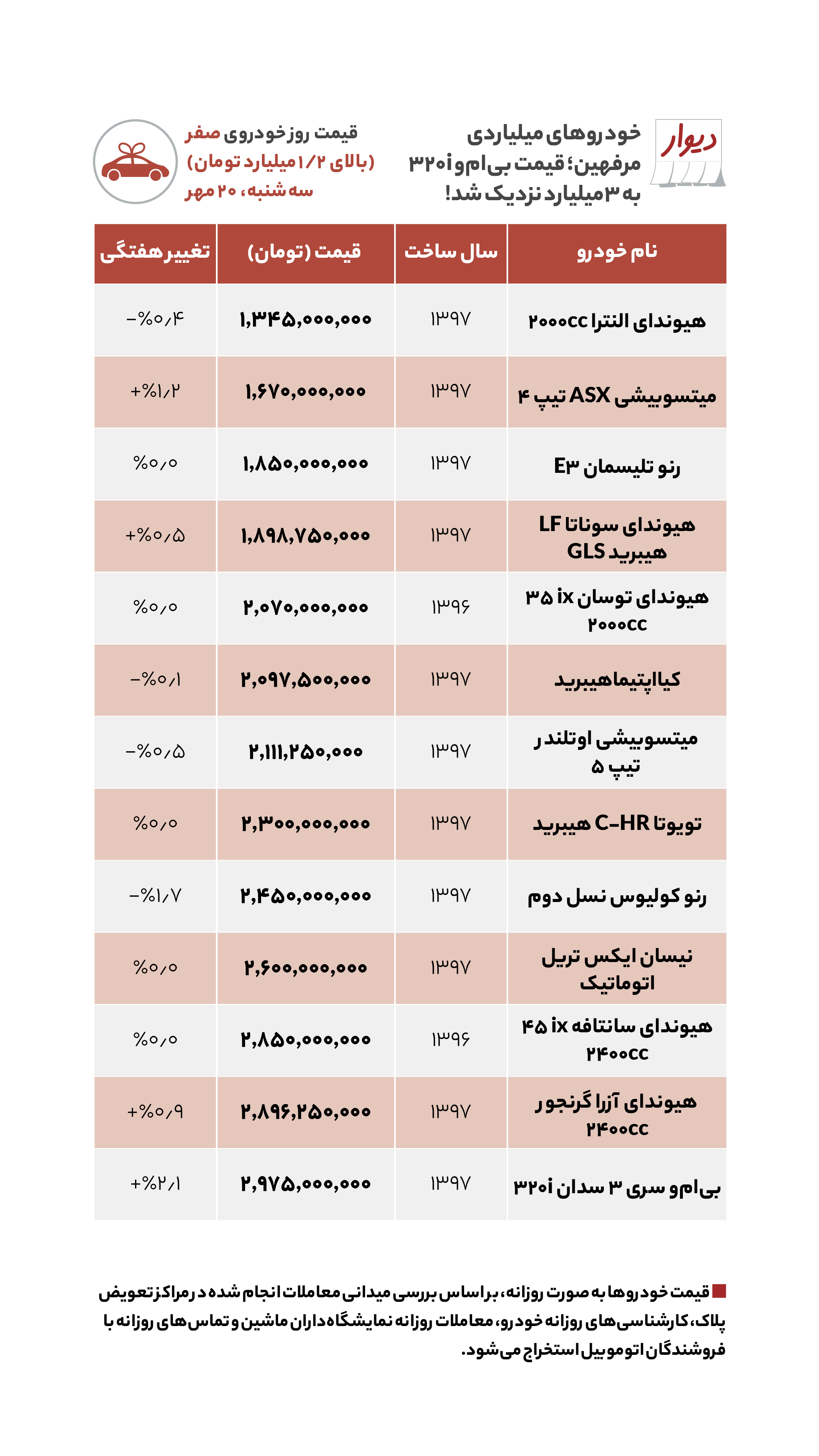 قیمت نجومی مسکن در شمال تهران