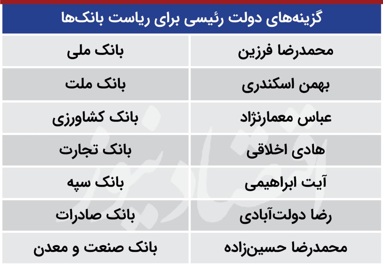 انقلاب بانکی رئیسی
