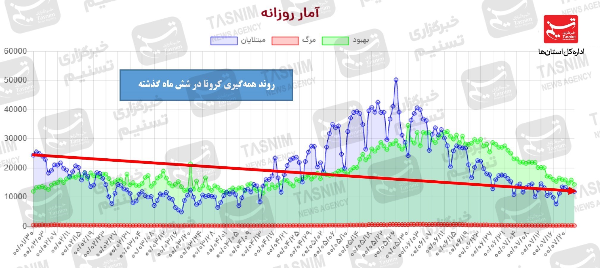 کرونا در ایران