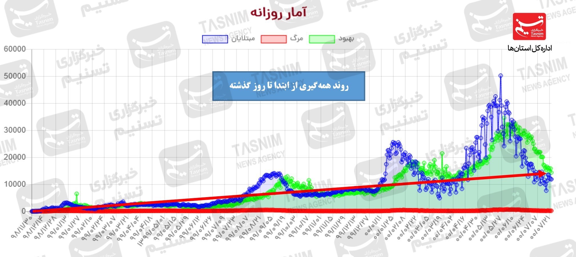کرونا در ایران