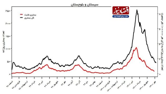 کرونا در ایران