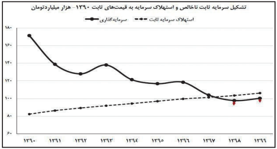 اقتصاد ایران