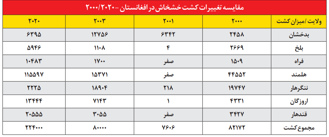 افغانستان