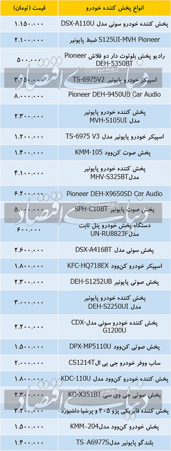 دستگاه پخش موسیقی 