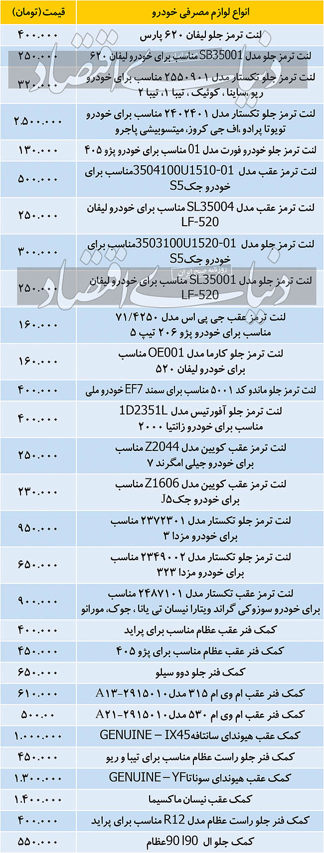 قیمت انواع لنت و کمک‌فنر