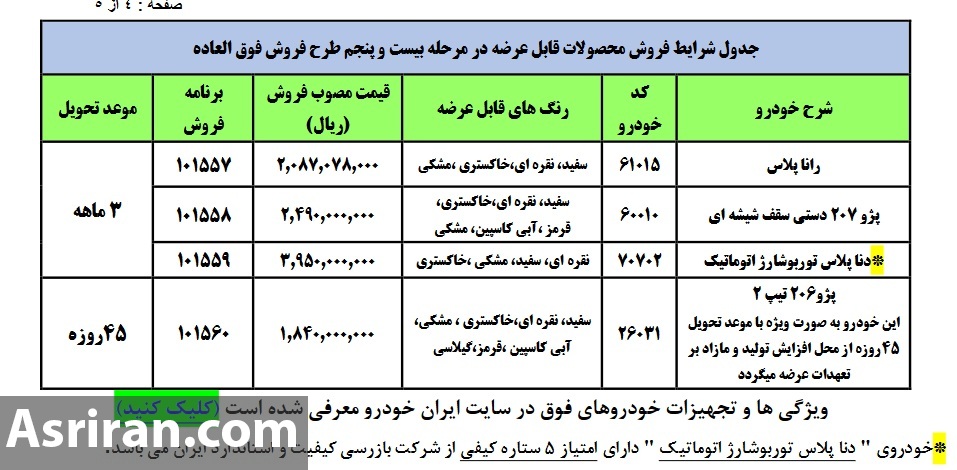 فروش فوری ۴ محصول ایران خودرو ویژه آبان با قیمت‌های جدید (+جدول فروش)