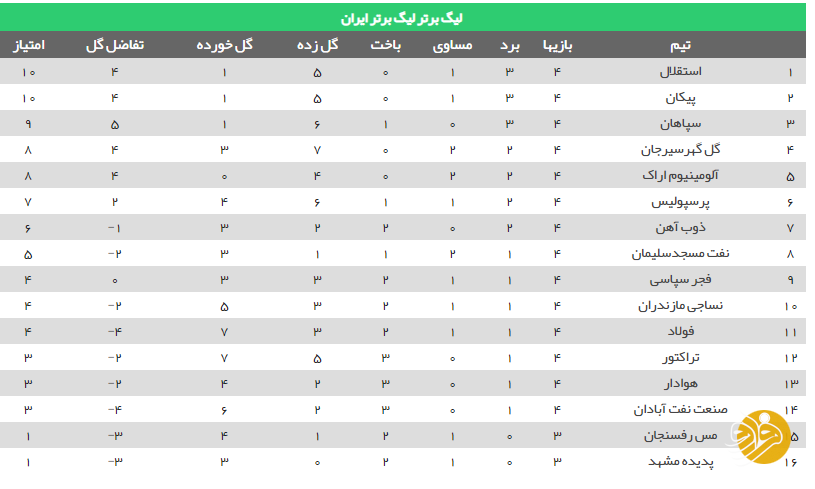 (عکس) استقلال خیلی زود شریک پیدا کرد