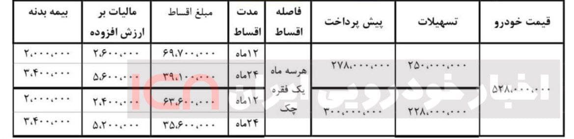قیمت جدید خودروی جک S۳ اعلام شد (آبان ماه ۱۴۰۰)