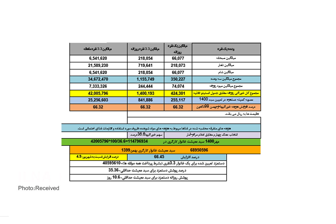تورم