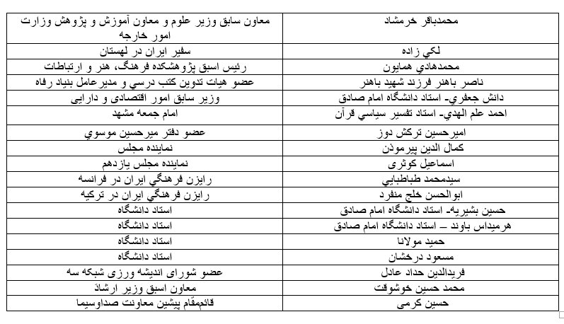 کدام امام‌صادقی‌ها در دولت سیزدهم پست گرفتند؟