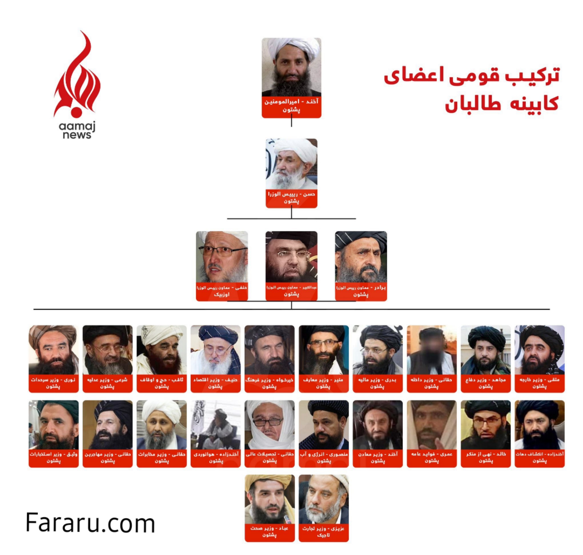 (عکس)