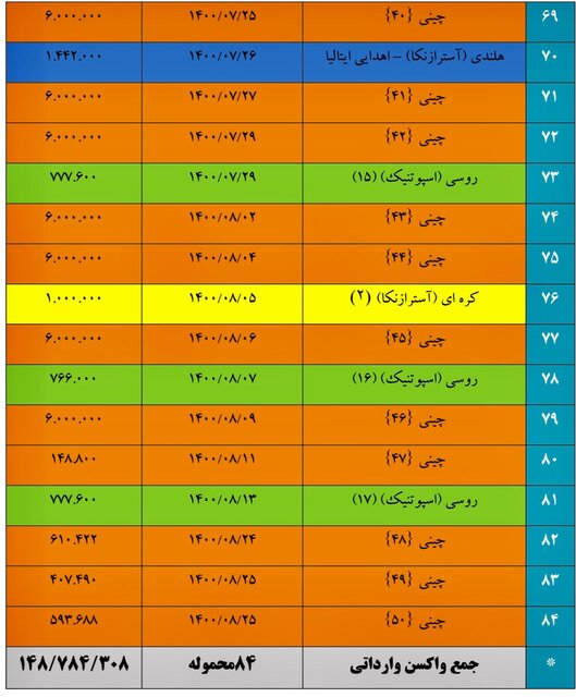 واکسن کرونا