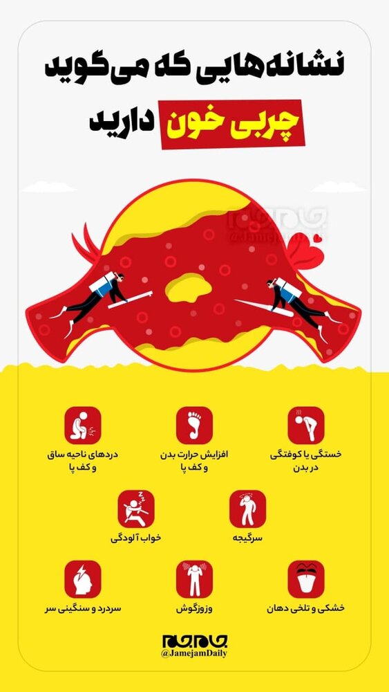 نشانه‌هایی که می‌گوید چربی خون دارید