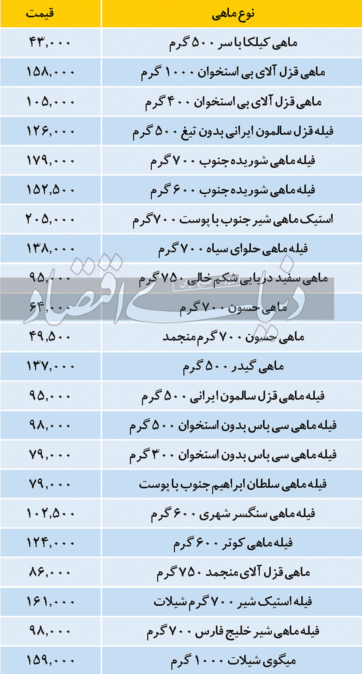 قیمت انواع ماهی