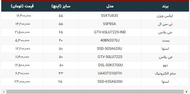قیمت تلویزیون‌های پرفروش بازار، ۷ آذر ۱۴۰۰