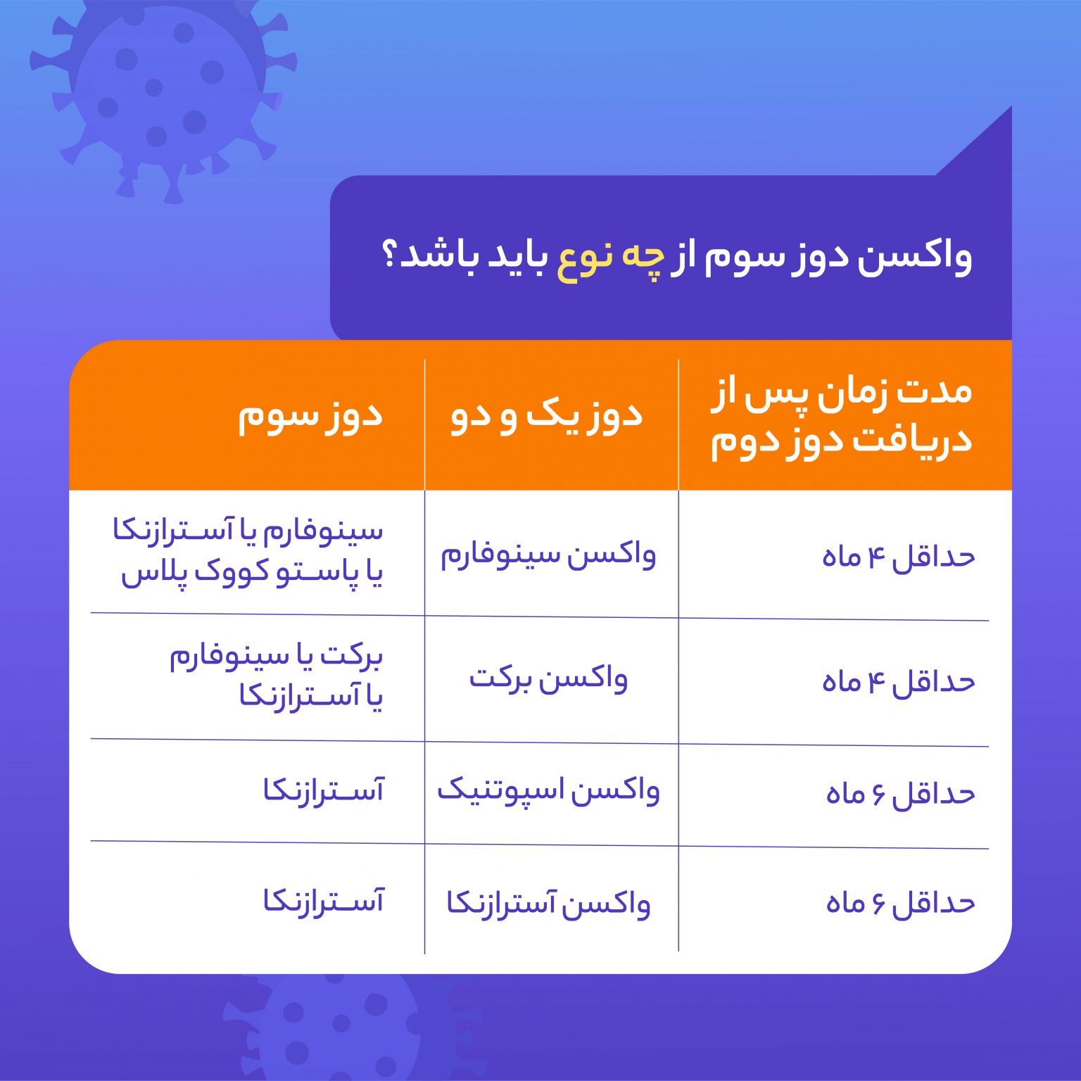 همه چیز درباره تزریق دوز سوم واکسن کرونا