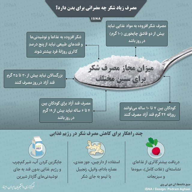 مصرف زیاد شکر چه مضراتی برای بدن دارد؟