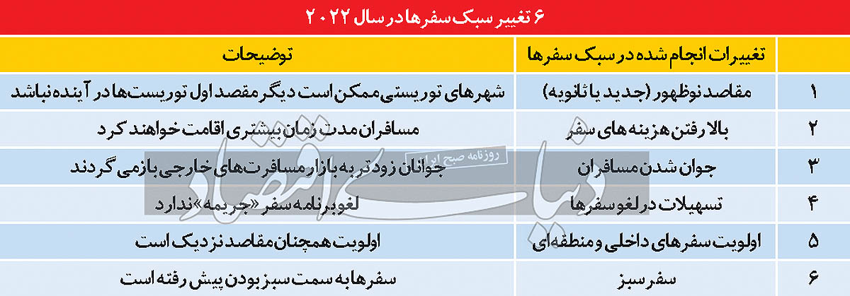 گردشگری
